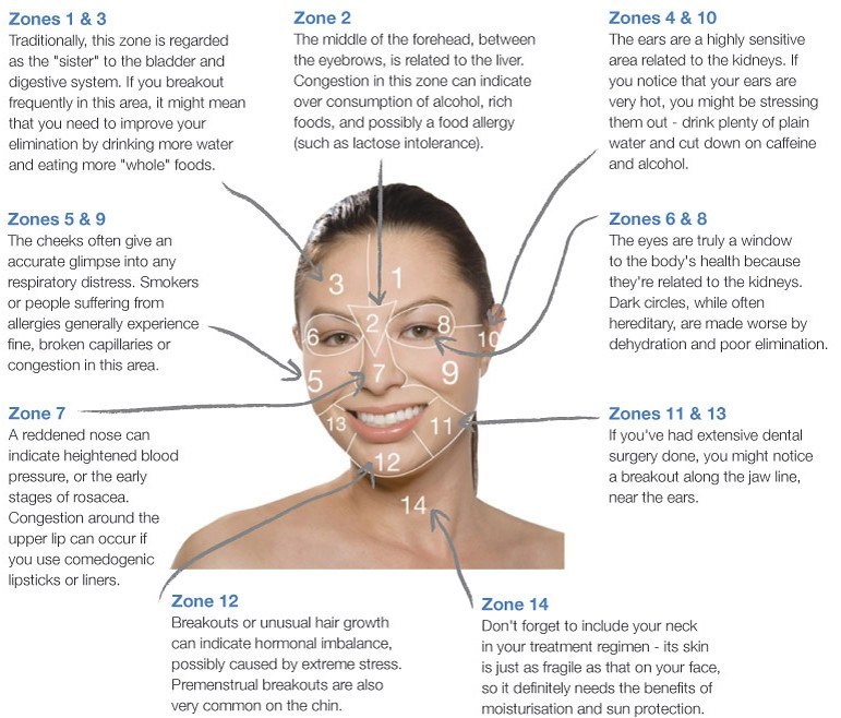 face-mapping for acne and skincare
